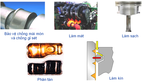 Tác hại khi thay nhớt trễ