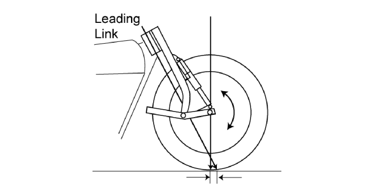 Phuoc gio ga leading link