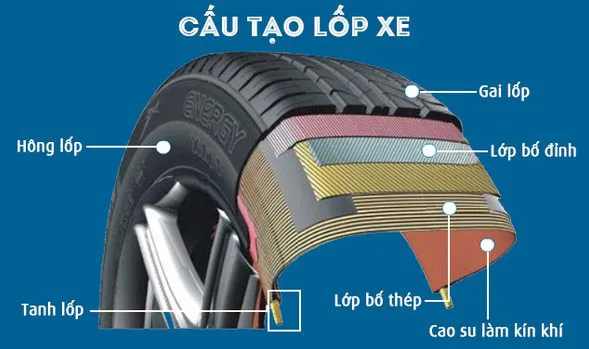 Cấu tạo lốp xe máy