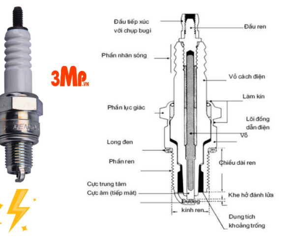 Bugi xe máy chính hãng bao nhiêu tiền?