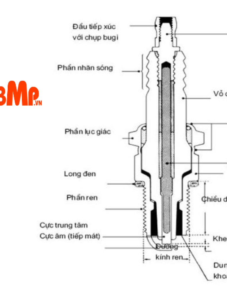 Bugi xe máy chính hãng bao nhiêu tiền?