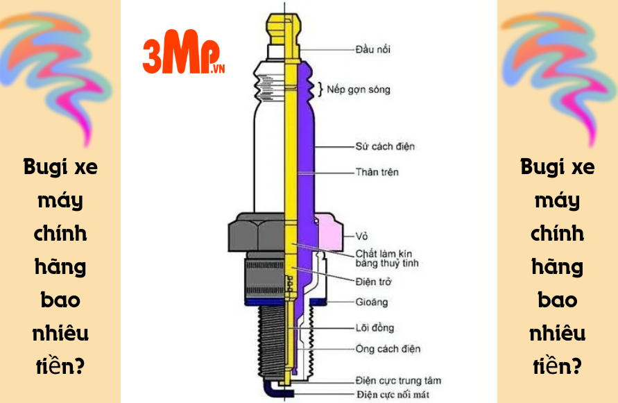 Cấu tạo và hoạt động của bugi xe máy