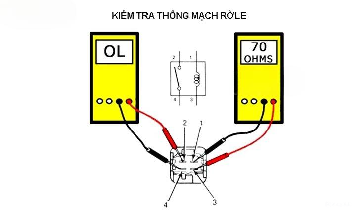 Cách kiểm tra rờ le đề